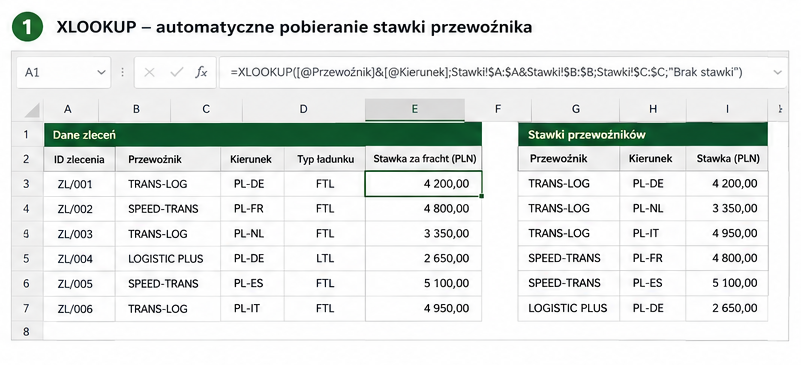 XLOOKUP w Excelu – automatyczne pobieranie stawek przewoźników w spedycji