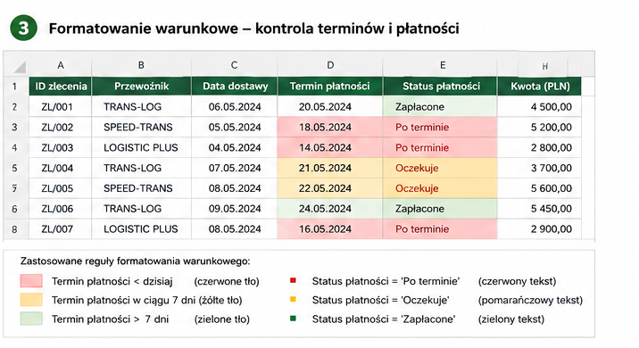 Formatowanie warunkowe w Excelu – kontrola terminów płatności i zleceń transportowych